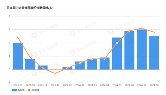 股市怎么配资 日本国内企业商品物价指数八个月来首次下降