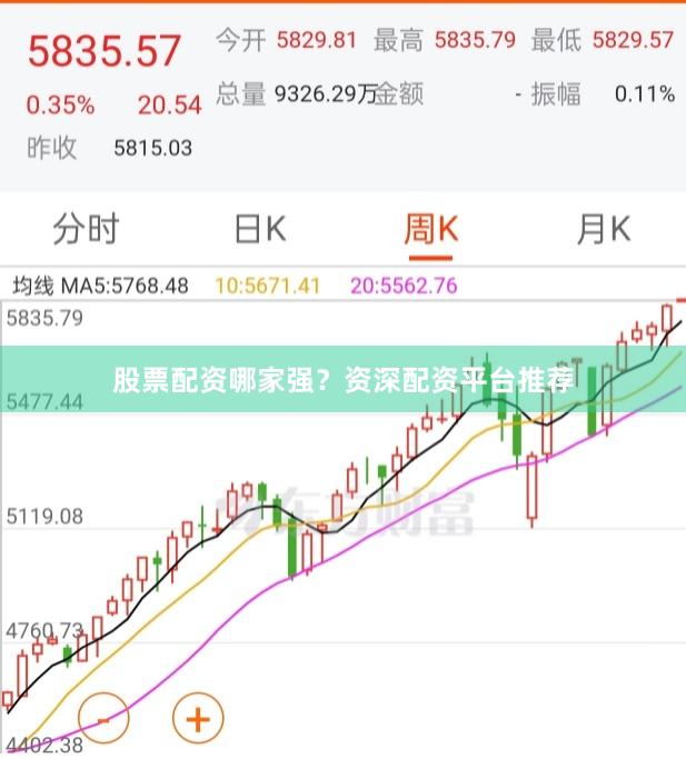 股票配资哪家强？资深配资平台推荐