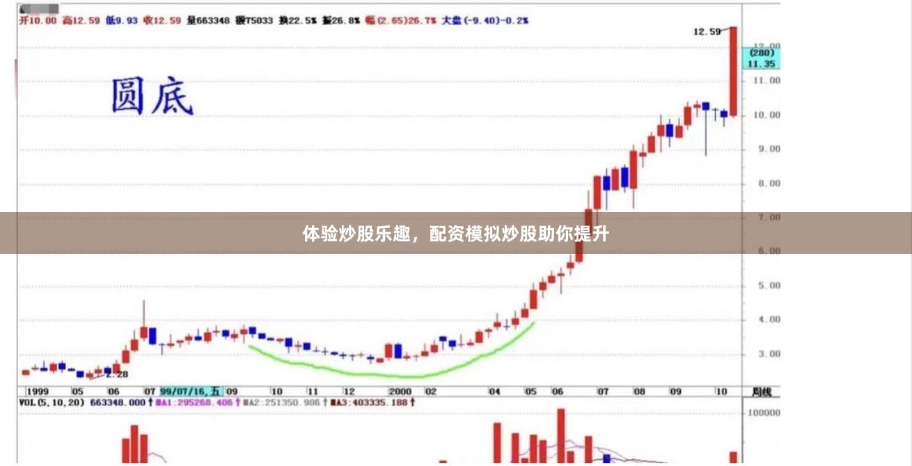 体验炒股乐趣，配资模拟炒股助你提升
