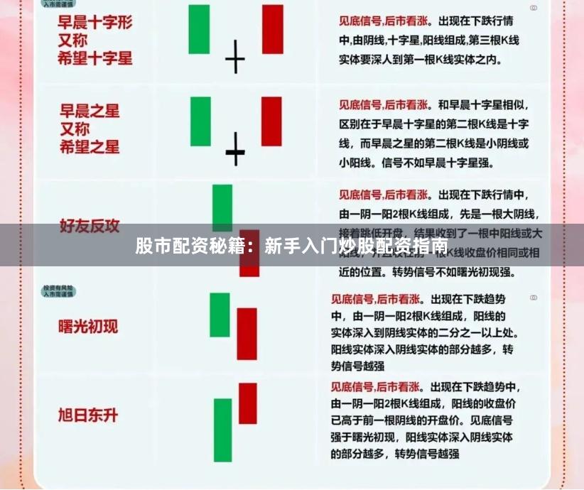 股市配资秘籍：新手入门炒股配资指南