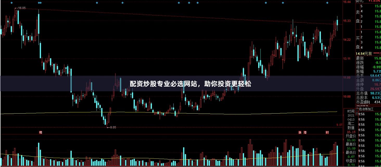 配资炒股专业必选网站，助你投资更轻松
