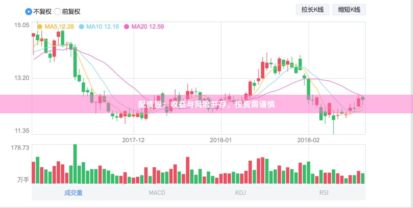 配债股：收益与风险并存，投资需谨慎