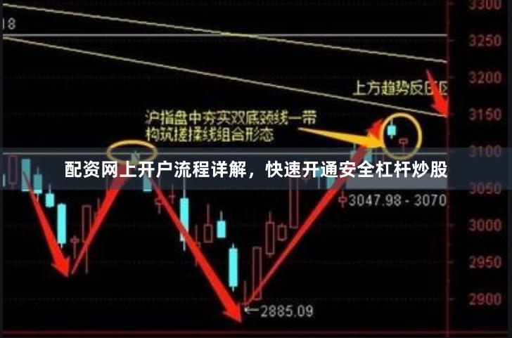配资网上开户流程详解,快速开通安全杠杆炒股
