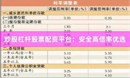 炒股杠杆股票配资平台:安全高倍率优选