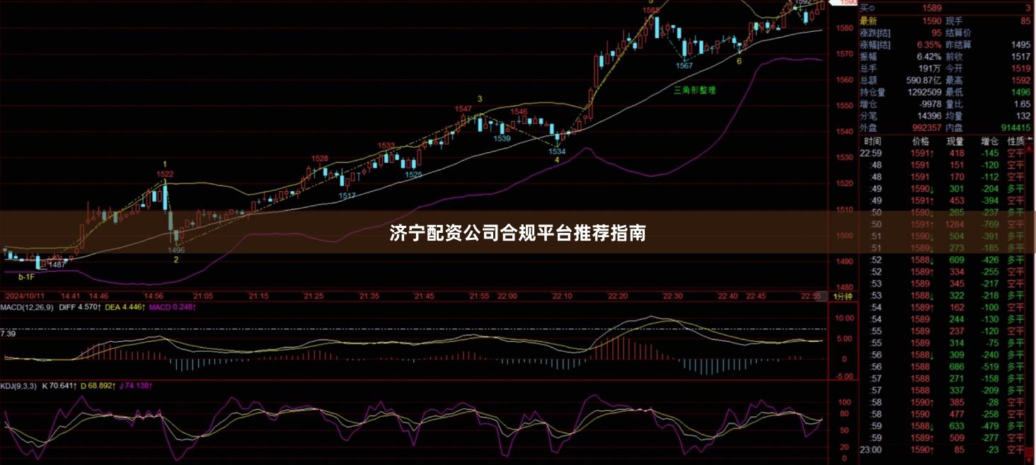 济宁配资公司合规平台推荐指南