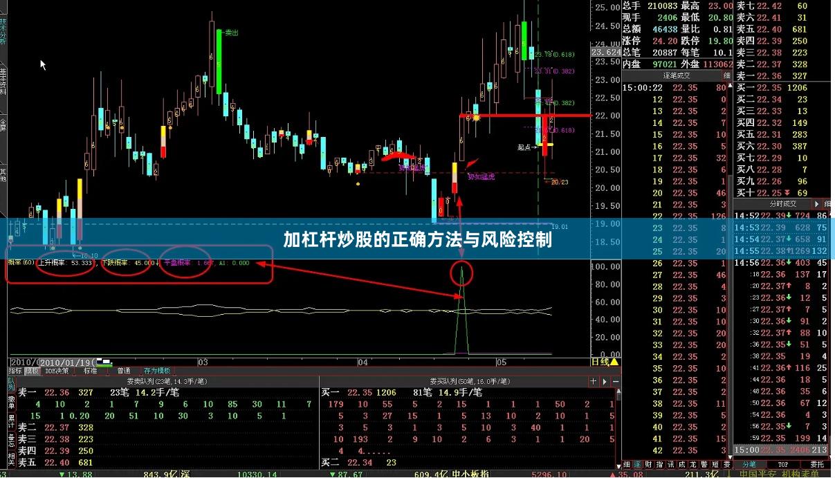 加杠杆炒股的正确方法与风险控制