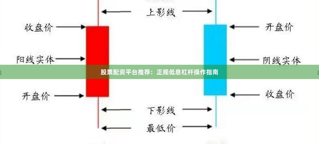 股票配资平台推荐:正规低息杠杆操作指南